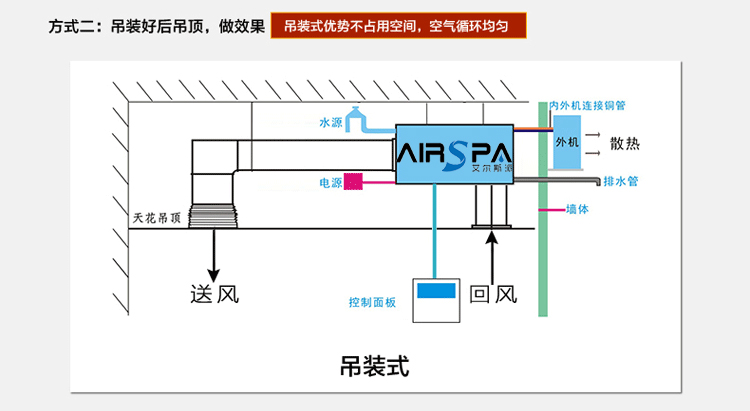 恒温恒湿空调工作原理图