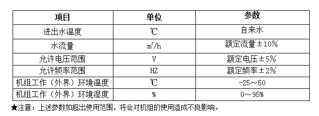 展柜小型恒温恒湿机组