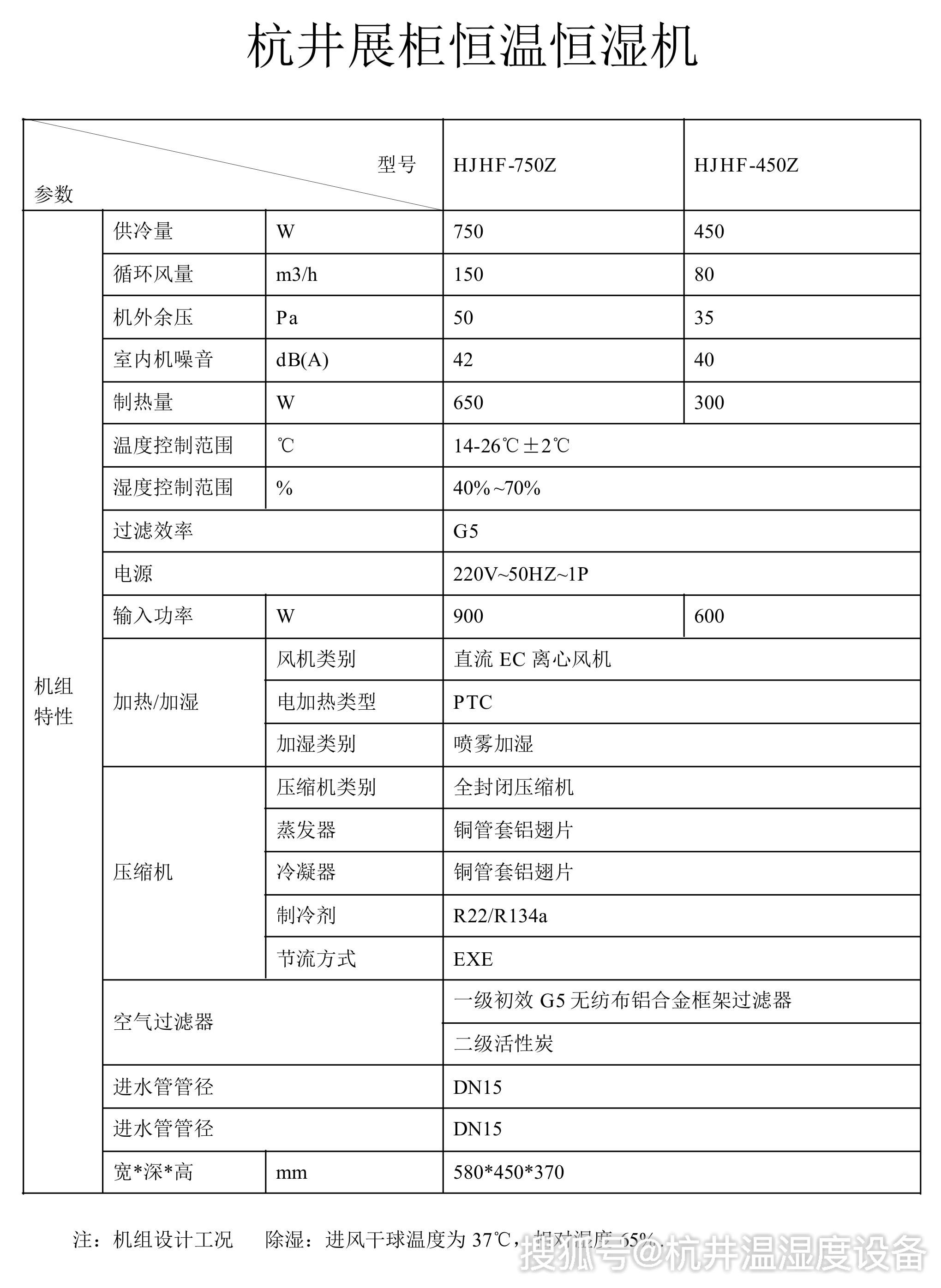 展柜小型恒温恒湿机组