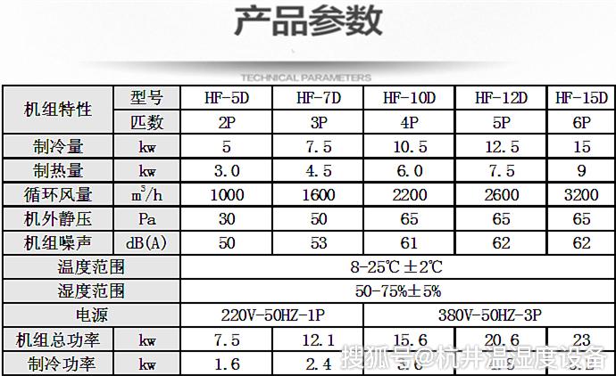 酒窖恒温恒湿机参数