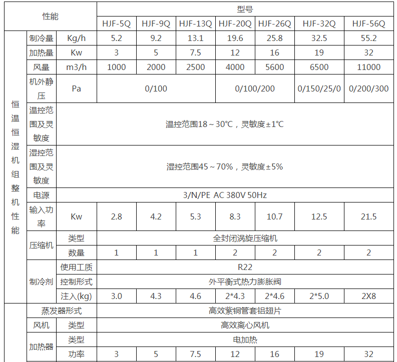 档案恒温恒湿空调机参数表