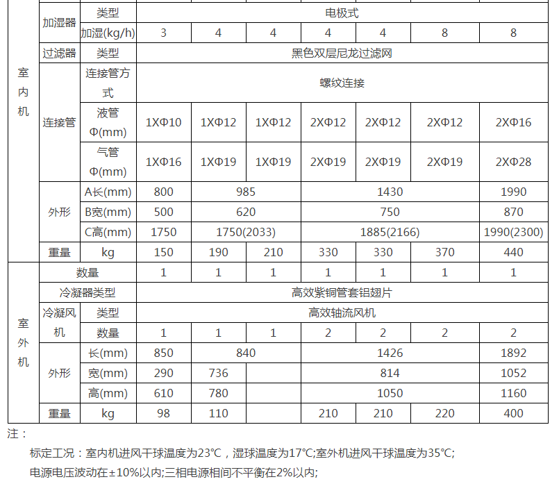 档案恒温恒湿空调机参数表