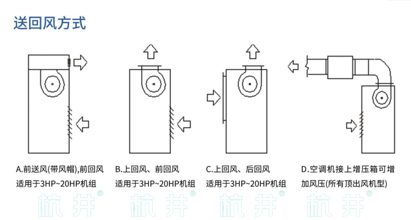 HF52系列风冷冷风型恒温恒湿空调机(图5)